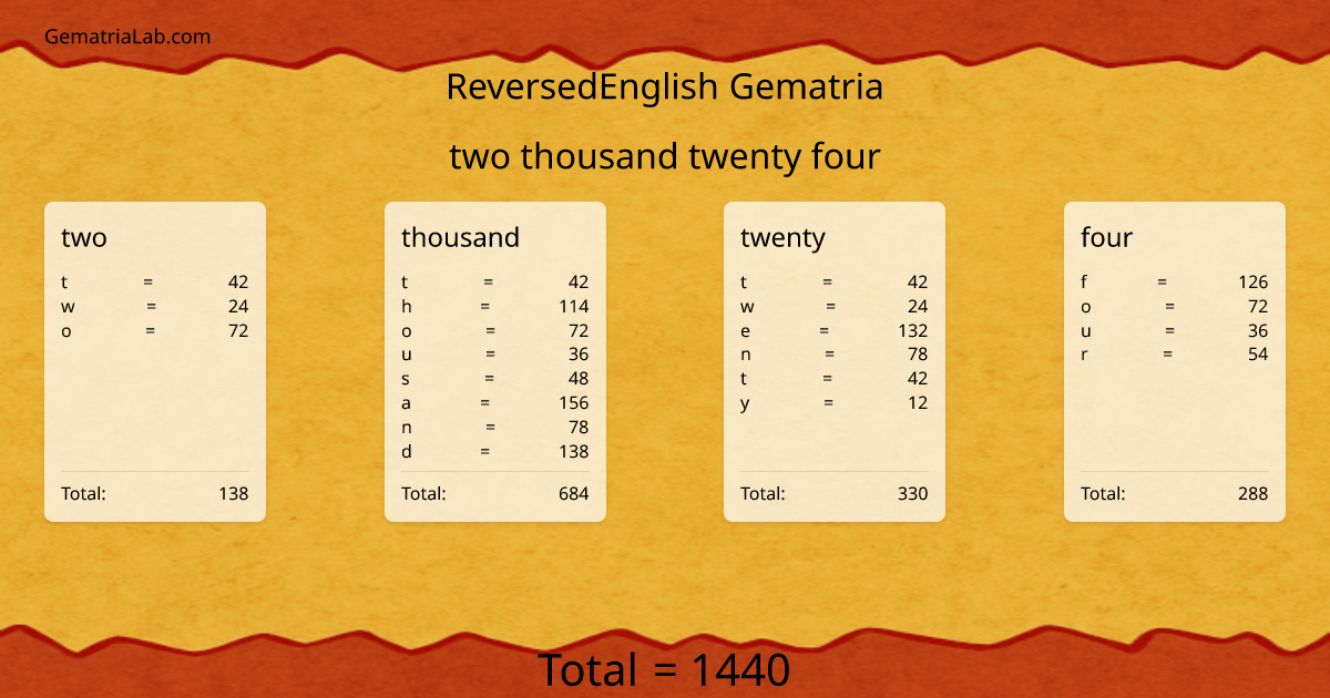 two thousand twenty four in reversedEnglish Gematria